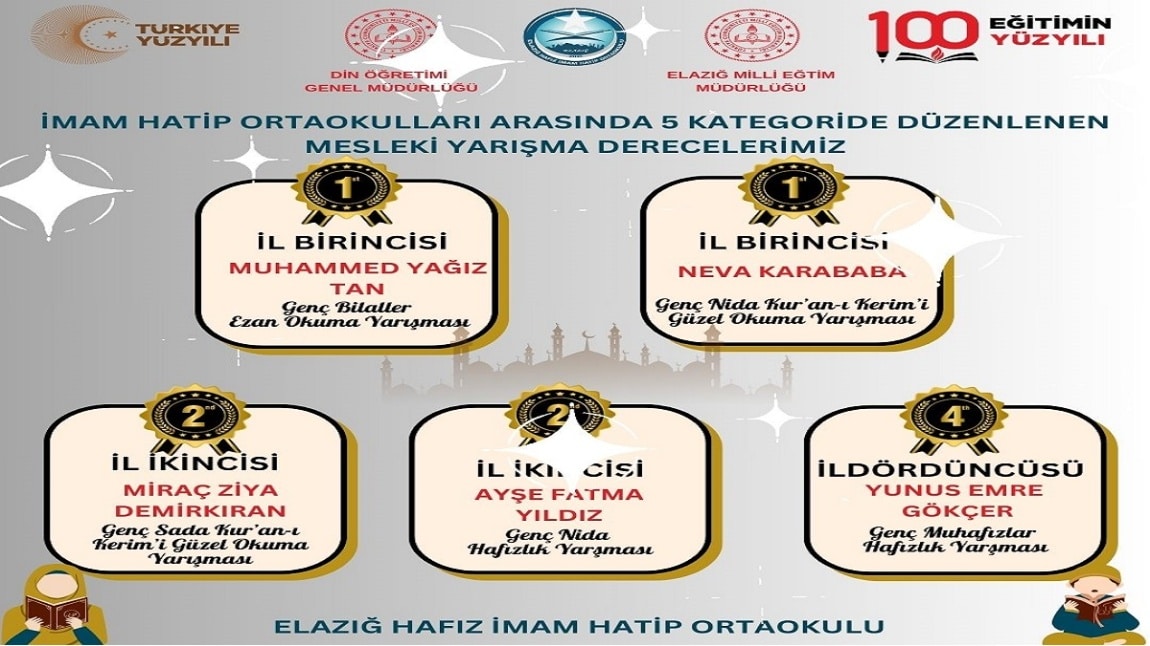 İmam Hatip Ortaokulları Arası 5 Kategoride Düzenlenen Mesleki Yarışma Derecelerimiz